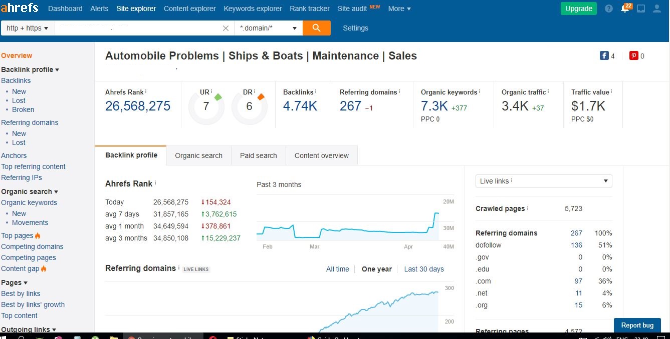 Write and Publish Guest Post On Two High Quality Auto...