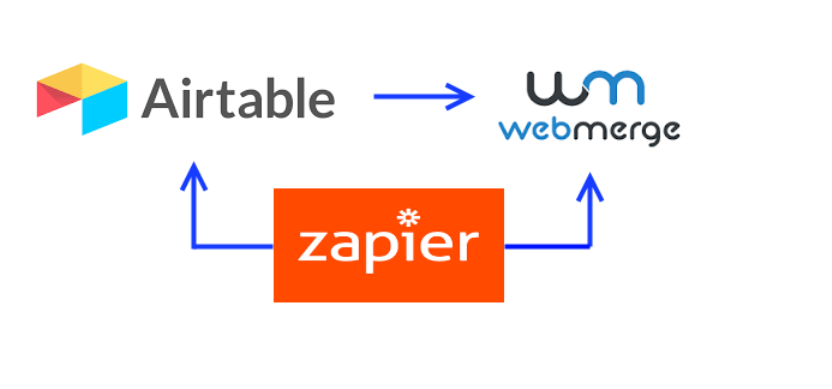 integrate Airtable WebMerge Trello through webhook AP...