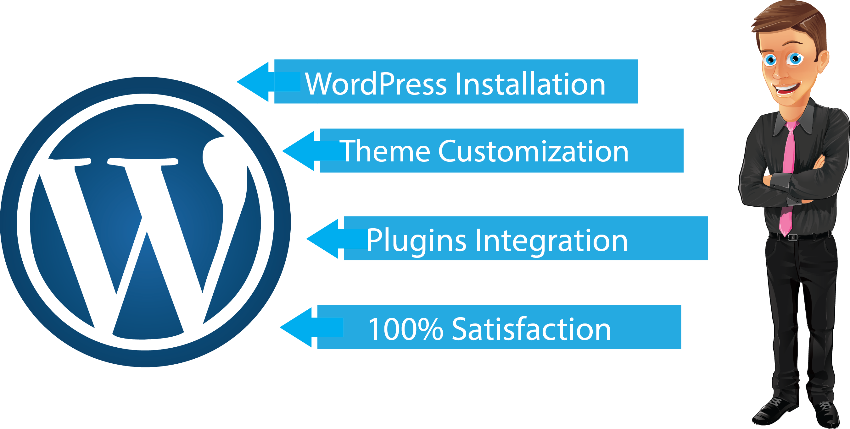 Wordpress Theme Customization