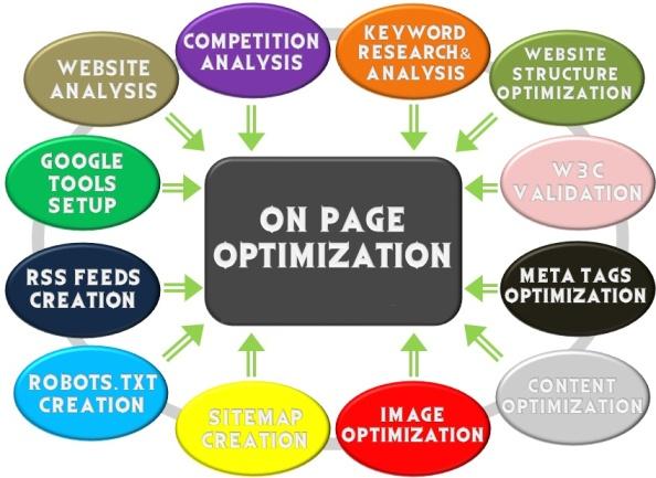 I will Provide Complete Onpage SEO Report For Your We...