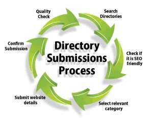 100 High Page Rank directories submit your business o...