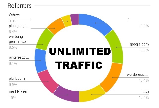 drive targeted unlimited organic USA europa canada tr...