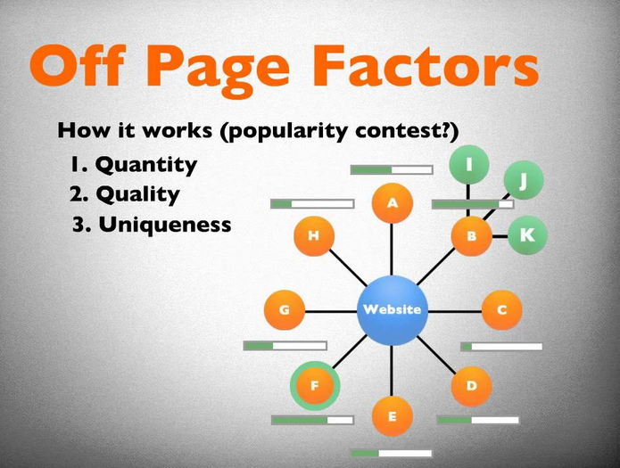 do high pa da 65 pr7 to pr3 offpage seo dofollow back...