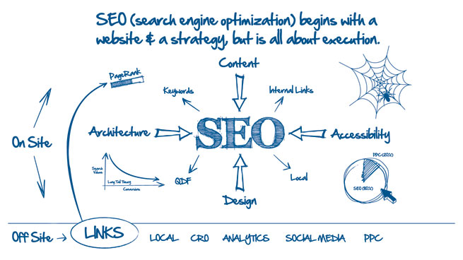 Exclusive BLAST SEO Package