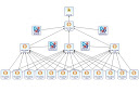 Offer Advanced Google Entity Stacking With Proof Of R...