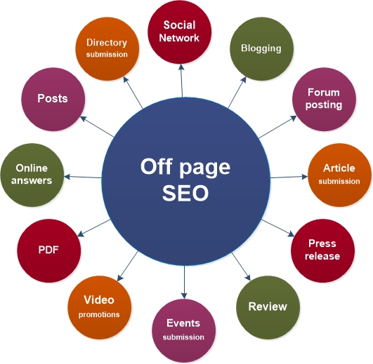 Be Your White Hat SEO Specialist For Link Building An...
