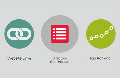 I promise for you I can provide 1000 or 1500 backlink...