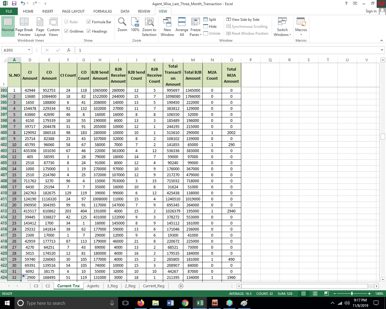I would be your virtual assistant for data entry, co...