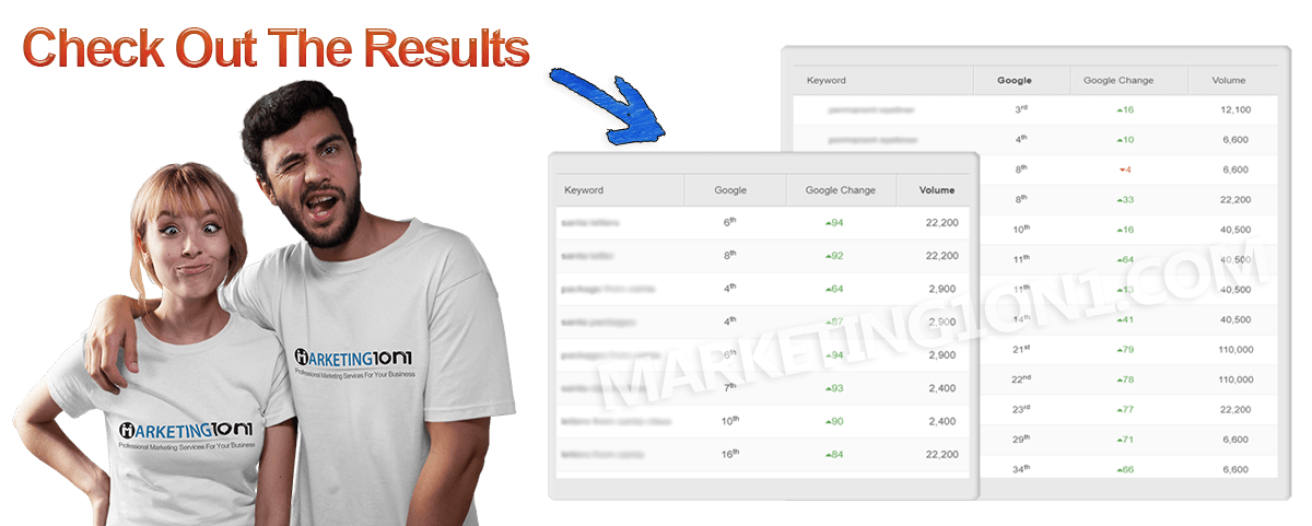Best SEO package for low or medium competition keywords with high quality HIGH DA dofollow backlinks