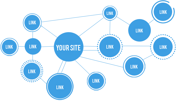  2100 Article directories backlinks (contextual backlinks) 