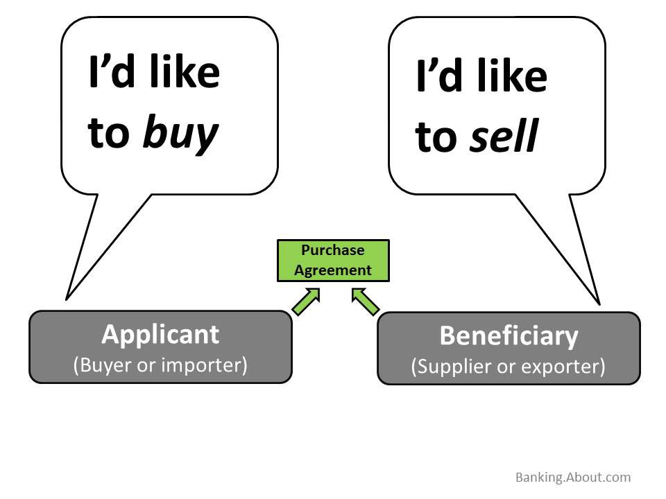 Give you an International Importer Agreement for Manufacturer, Importer, Wholesaler