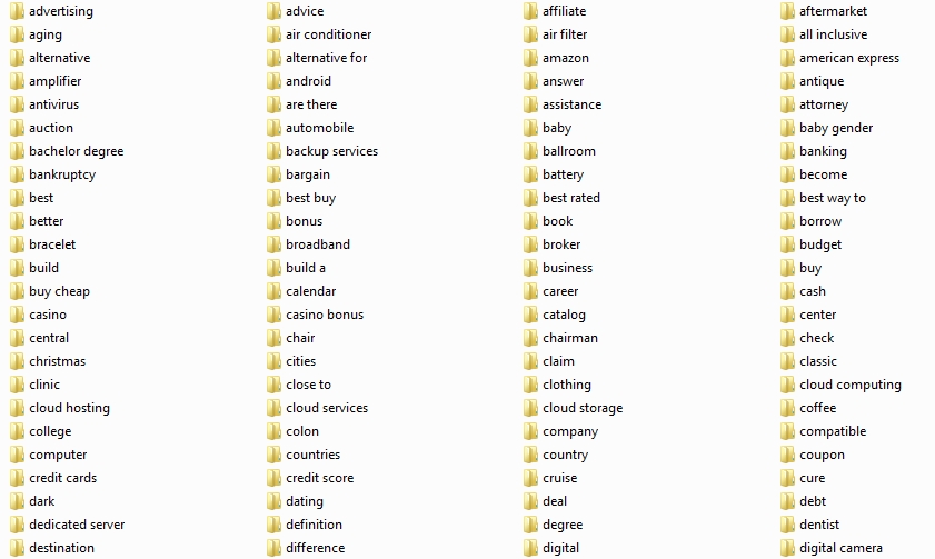 15 Mil. User Generated Keywords COUNTRIES + CITIES