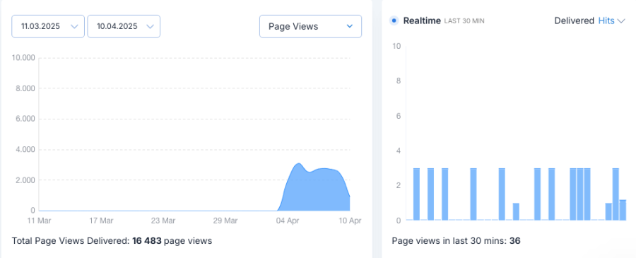 1000 Web Traffic Google Analytics Verified - GEO-targeted
