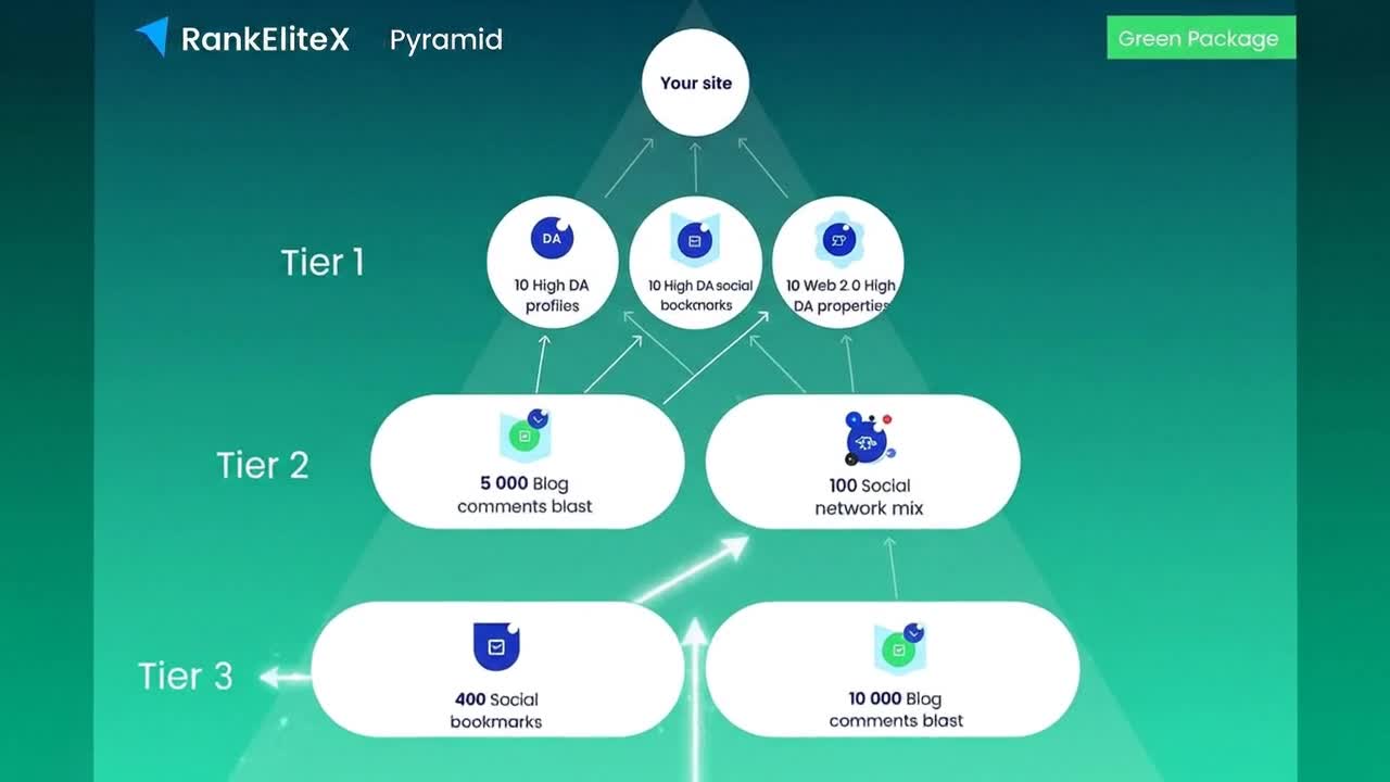 RankEliteX SEO Link Pyramid &ndash; Safe Tiered SEO for Sustainable Ranking Growth