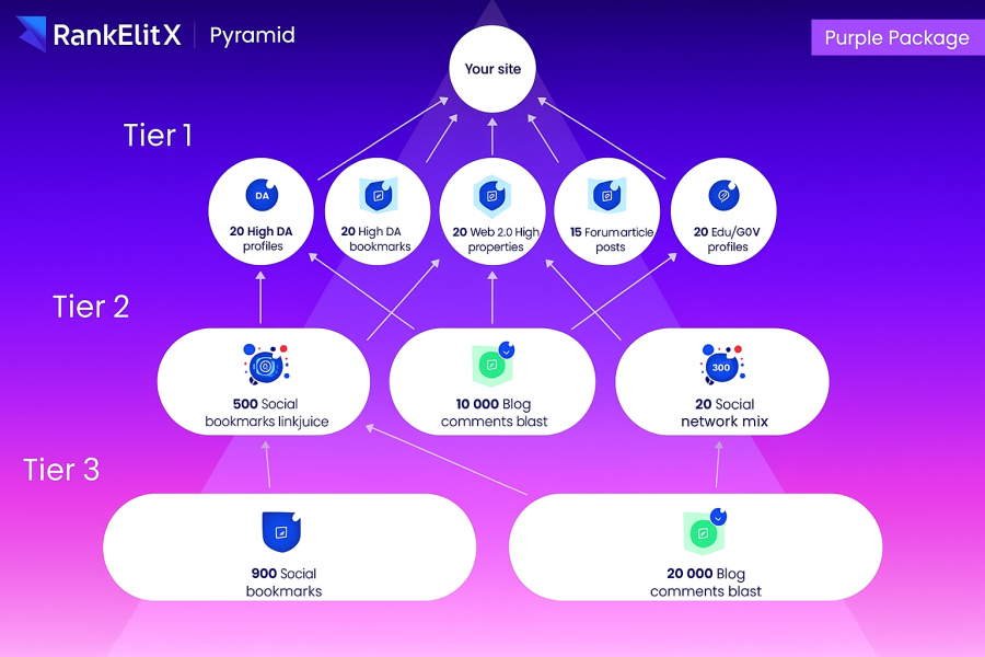 RankEliteX SEO Link Pyramid &ndash; Safe Tiered SEO for Sustainable Ranking Growth
