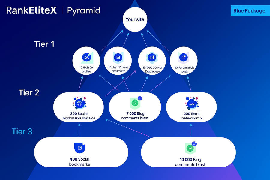 RankEliteX SEO Link Pyramid &ndash; Safe Tiered SEO for Sustainable Ranking Growth