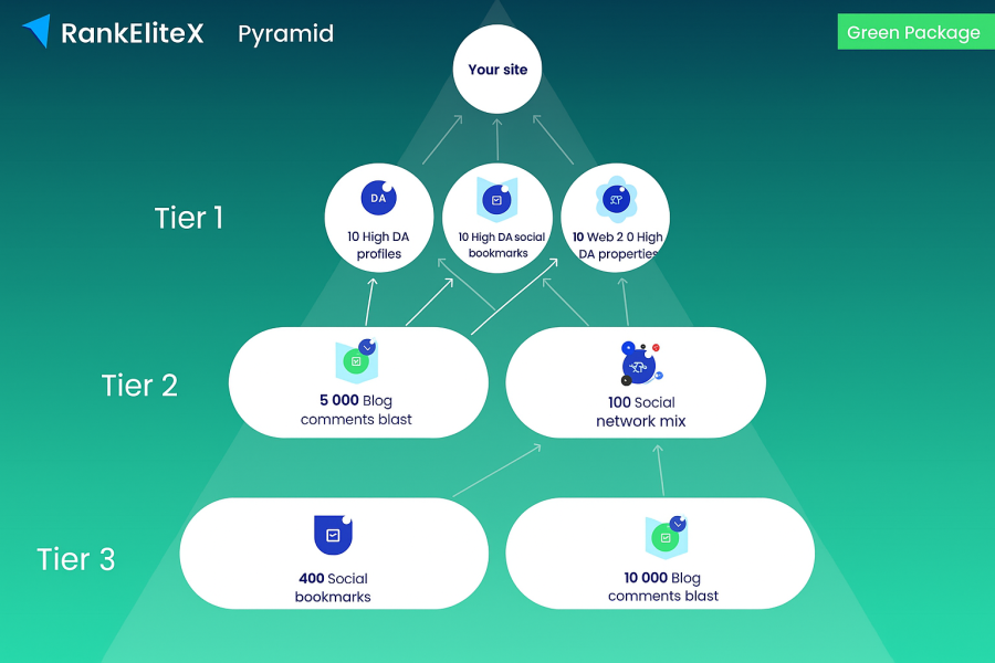 RankEliteX SEO Link Pyramid &ndash; Safe Tiered SEO for Sustainable Ranking Growth