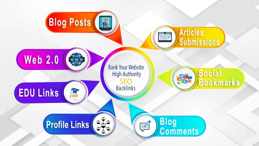 Build 90 PREMIUM SEO PACKAGE Indexed High Quality Backlinks