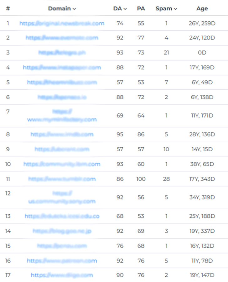 Will Build 15 High Quality Dofollow SEO Backlinks with Manual Link Building Process