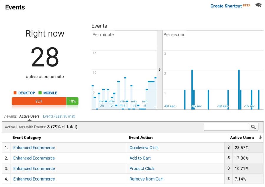 I will send 5000 geo targeted visitors to your website