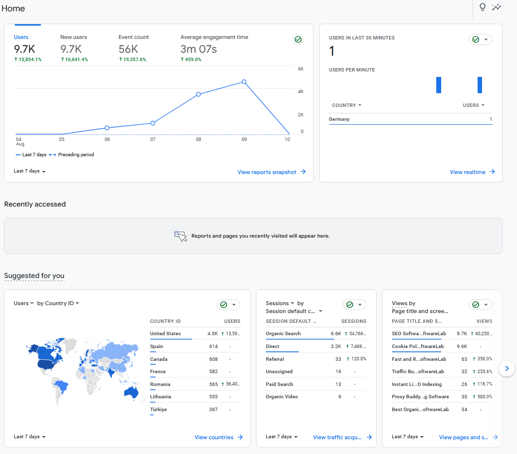 Generate Unlimited Organic Traffic Bot & Google Search CTR Bot