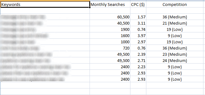 I will find 10 perfect keywords for your site in any niche