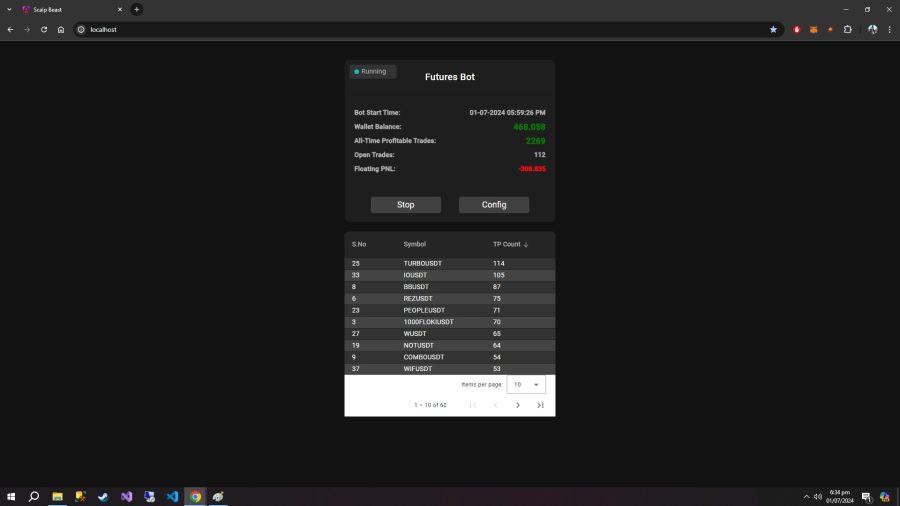 Ultimate Automated DCA Bot for Binance Futures Trading , Guarenteed results 