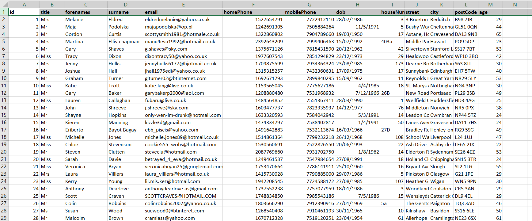 Give You 1 Million UK Consumer (B2C) Email Database 2021