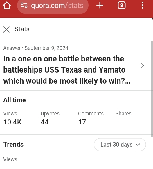 Boost Quora Answer safely with 5+ Shares
