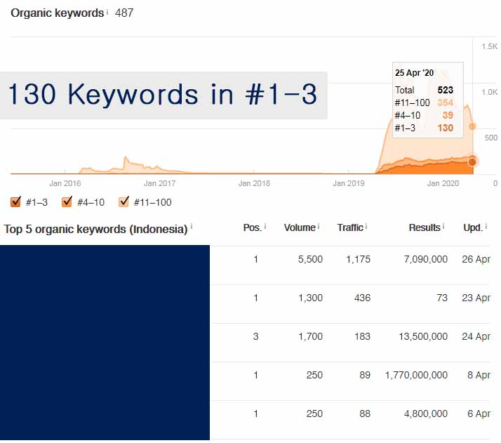 SEO for Gambling Sites - Rank Casino, Betting Sites on Google