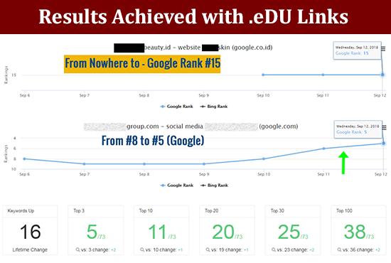 Build a Powerful 3-Tier .EDU Link Pyramid for Your Website