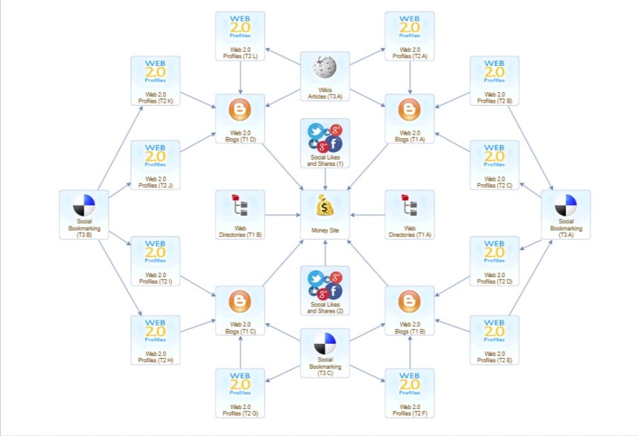 Dominate Google Rankings with a 6000-Link SEO Backlink Pyramid