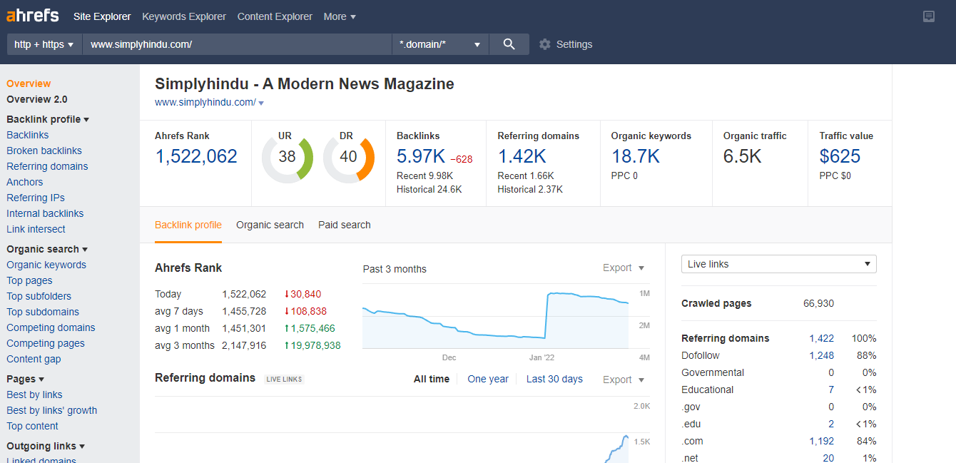 Publish 5 Content on DA50+ Google News Approved Sites