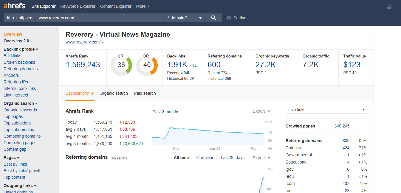 Publish 5 Content on DA50+ Google News Approved Sites