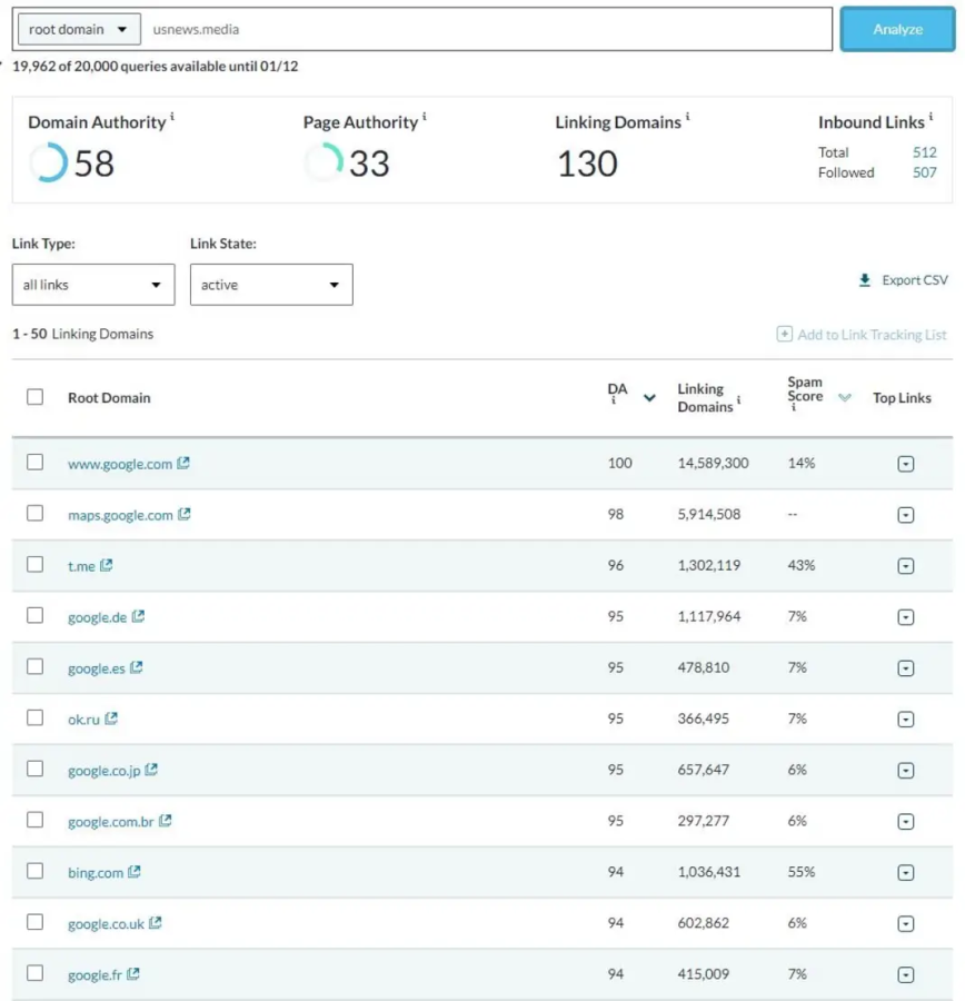 Sell high DA domain, good for PBN, redirect, backlink booster