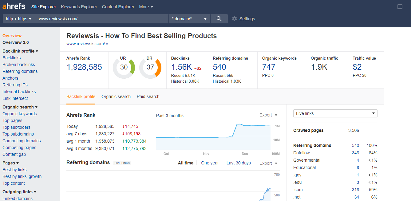 5 Guest Posts on DA55+ DR40+ Google News Approved Sites 