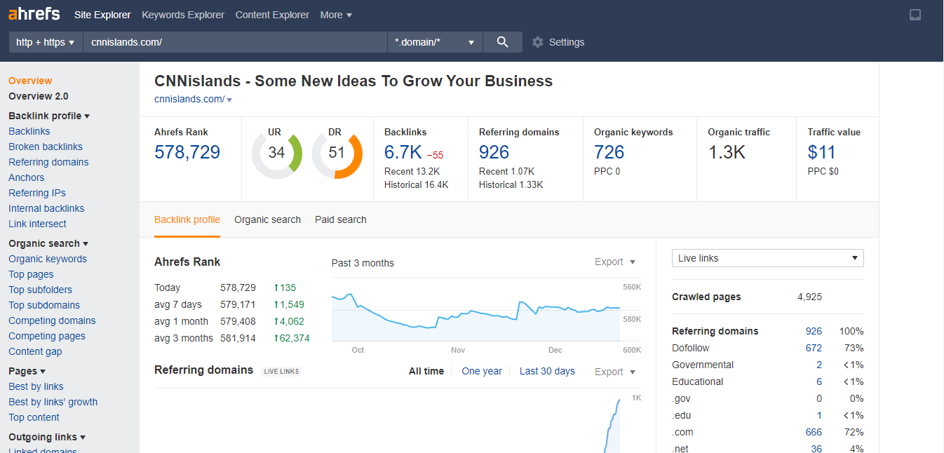 5 Guest Posts on DA55+ DR40+ Google News Approved Sites 