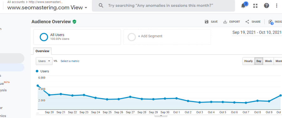 DA35 DR71, 60K Visitor Month. Dofollow Guest Post on SEO Forum
