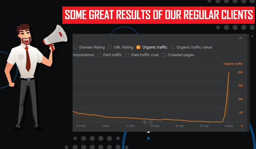 Manually Built 135 EDU & GOV with 500 High-Quality Mix Backlinks for Stronger Ranking
