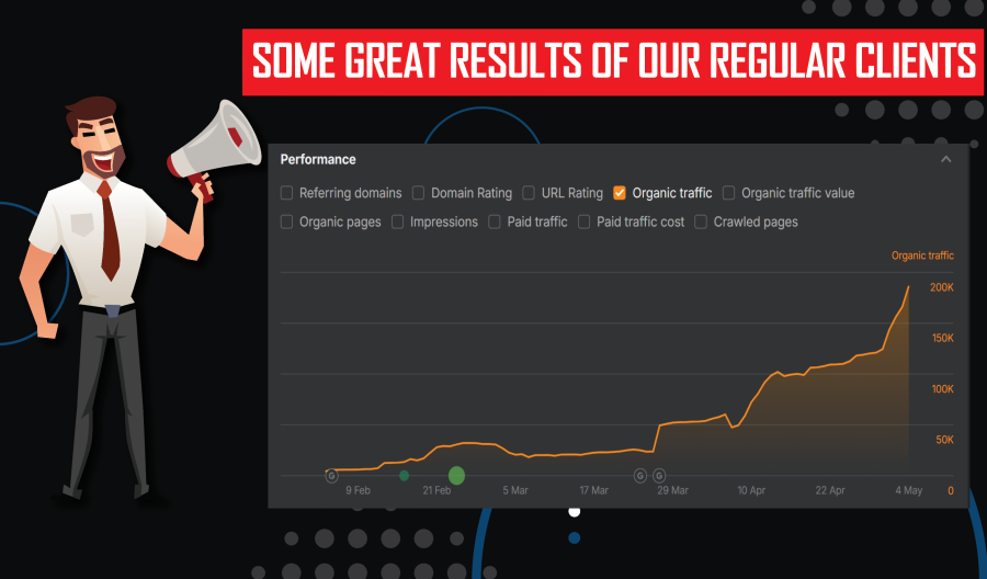 Manually Built 135 EDU & GOV with 500 High-Quality Mix Backlinks for Stronger Ranking