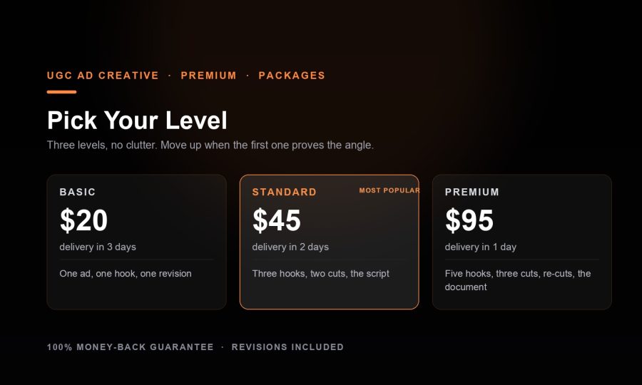 I Will Build Premium UGC Ad Creative: 5 Hooks, Script, Captions & Final Cut