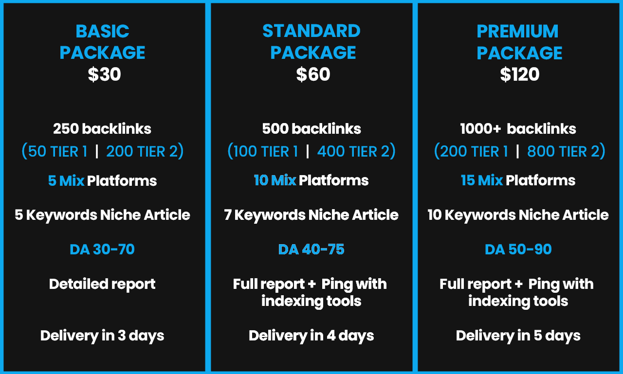Monthly Off-Page SEO Link Building | High Authority Backlinks for Google Ranking
