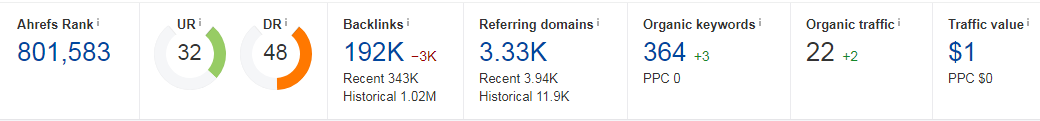 I will write and publish guest post on high DA Australian sites