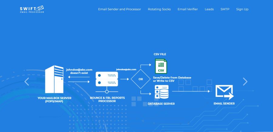 Swift MailBase Systems: Lifetime B2B Email Suite ($49 One-Time) &ndash; Only 500 Licenses Left!
