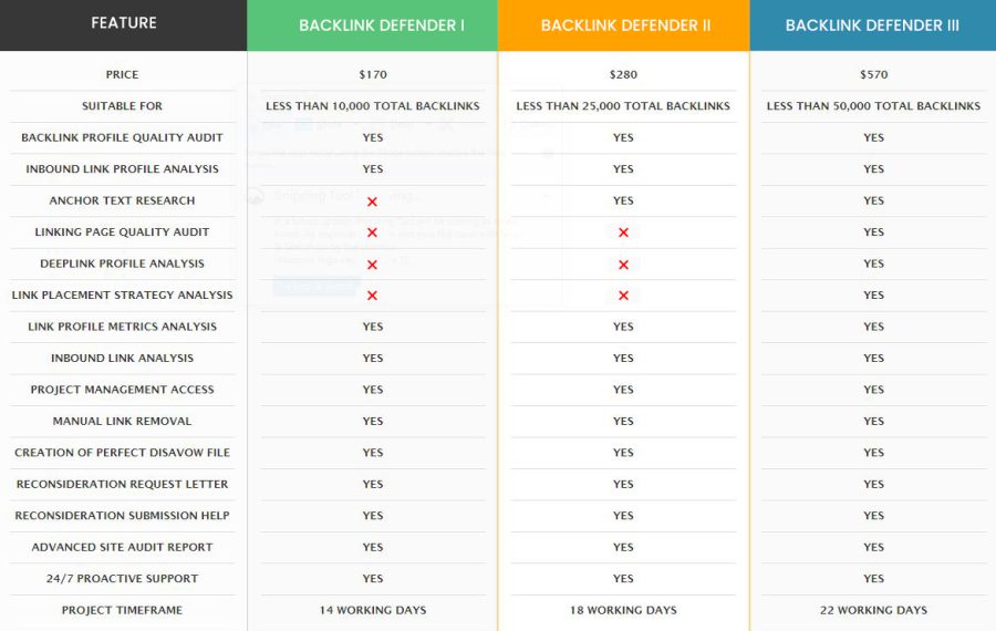 We Remove Unnatural Backlinks Google Penalties Manually