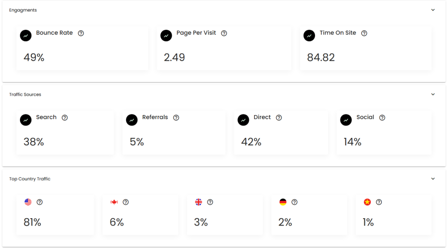 Advance SEO Keyword Research and Competitors Analysis
