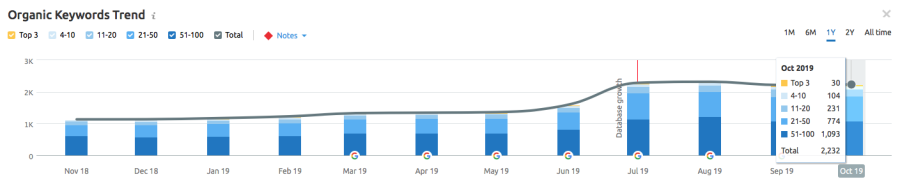 Premium Guest Post Plus Boosting Tier 2 Links. High TF/CF 20+