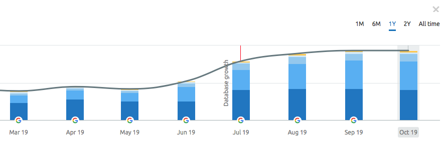 Premium Guest Post Plus Boosting Tier 2 Links. High TF/CF 20+