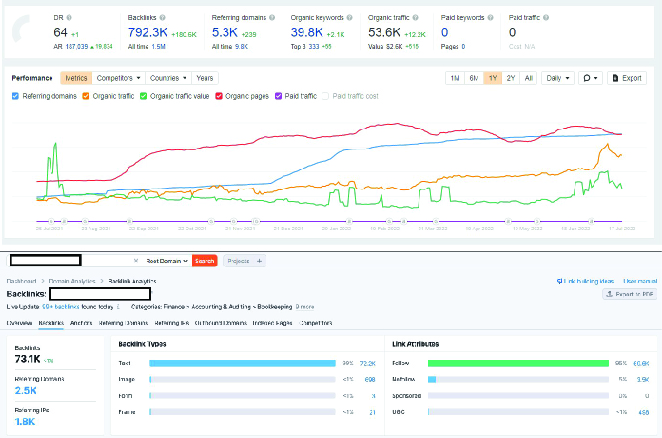 3000+ Keyword targeted backlinks for your website
