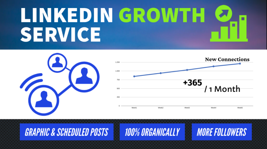 LinkedIn Organic Increase Solutions